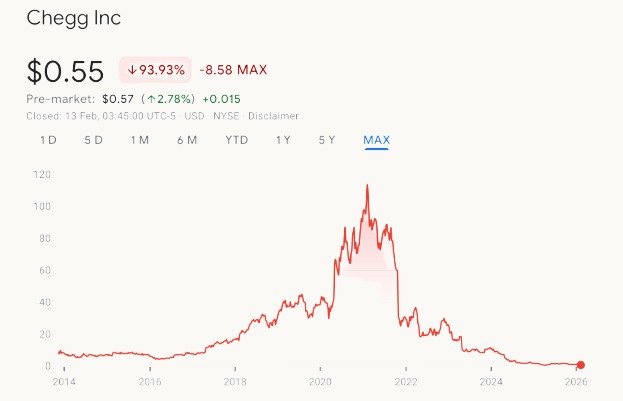 Evolution of marketing measurement: from traffic-based metrics through fragmented attribution to AI-visible measurement with Share of Model and Authority Engineering