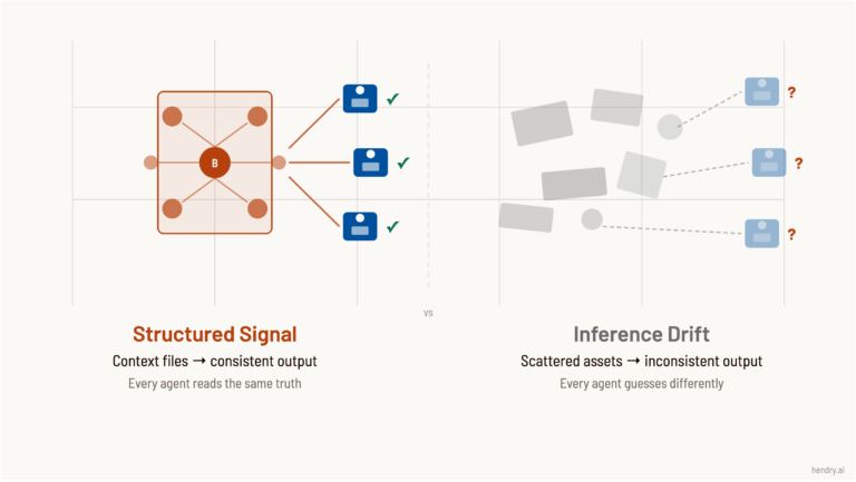 How to Make Your Brand Readable by AI Agents by Hendry Soong at hendry.ai